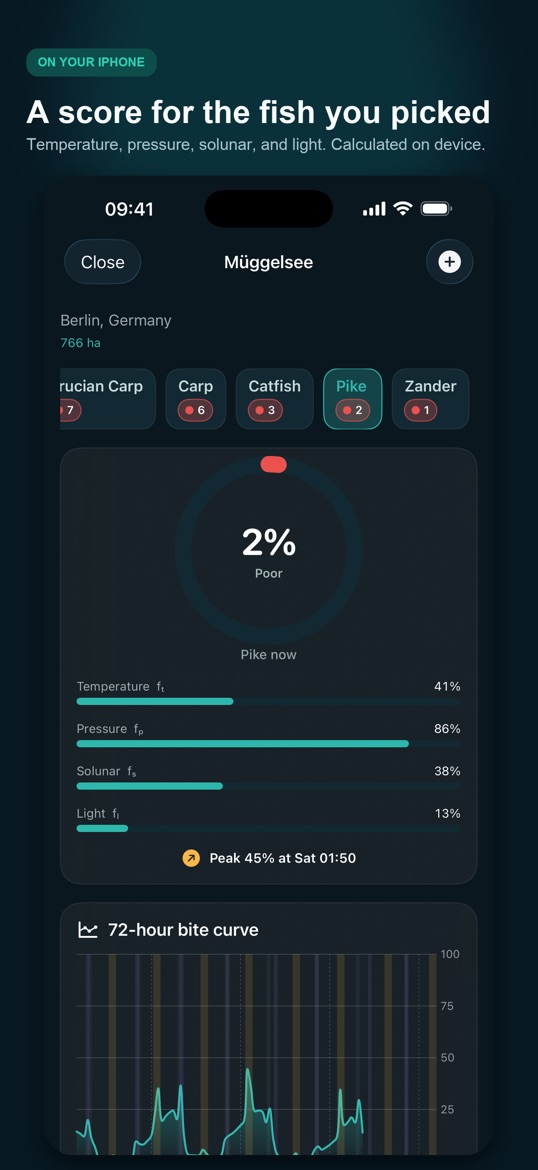 Bite score for the selected fish with temperature, pressure and light bars and a 72-hour curve